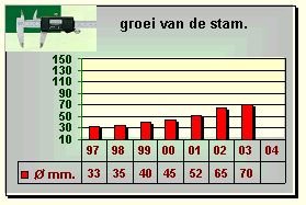 Syden Hempje groeigrafiek